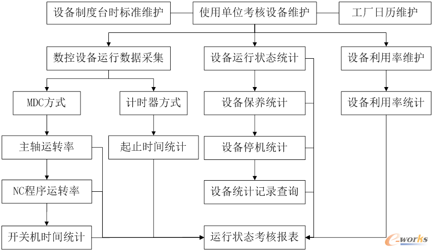 金航ESM系统在航空制造企业的应用-拓步ERP|ERP系统|ERP软件|免费ERP系统软件|免费进销存软件|生产管理软件|文档管理软件|仓库管理软件|免费下载-深圳拓步软件公司